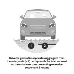 Drivetex Heavy Duty Geotextile Fabric Contractor Roll 4.5m X 11.1m (DGF45) -TimberWorks DrivetexIllustration.jpg 49769.1755741701